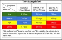 Tactical Incident Analysis Tool